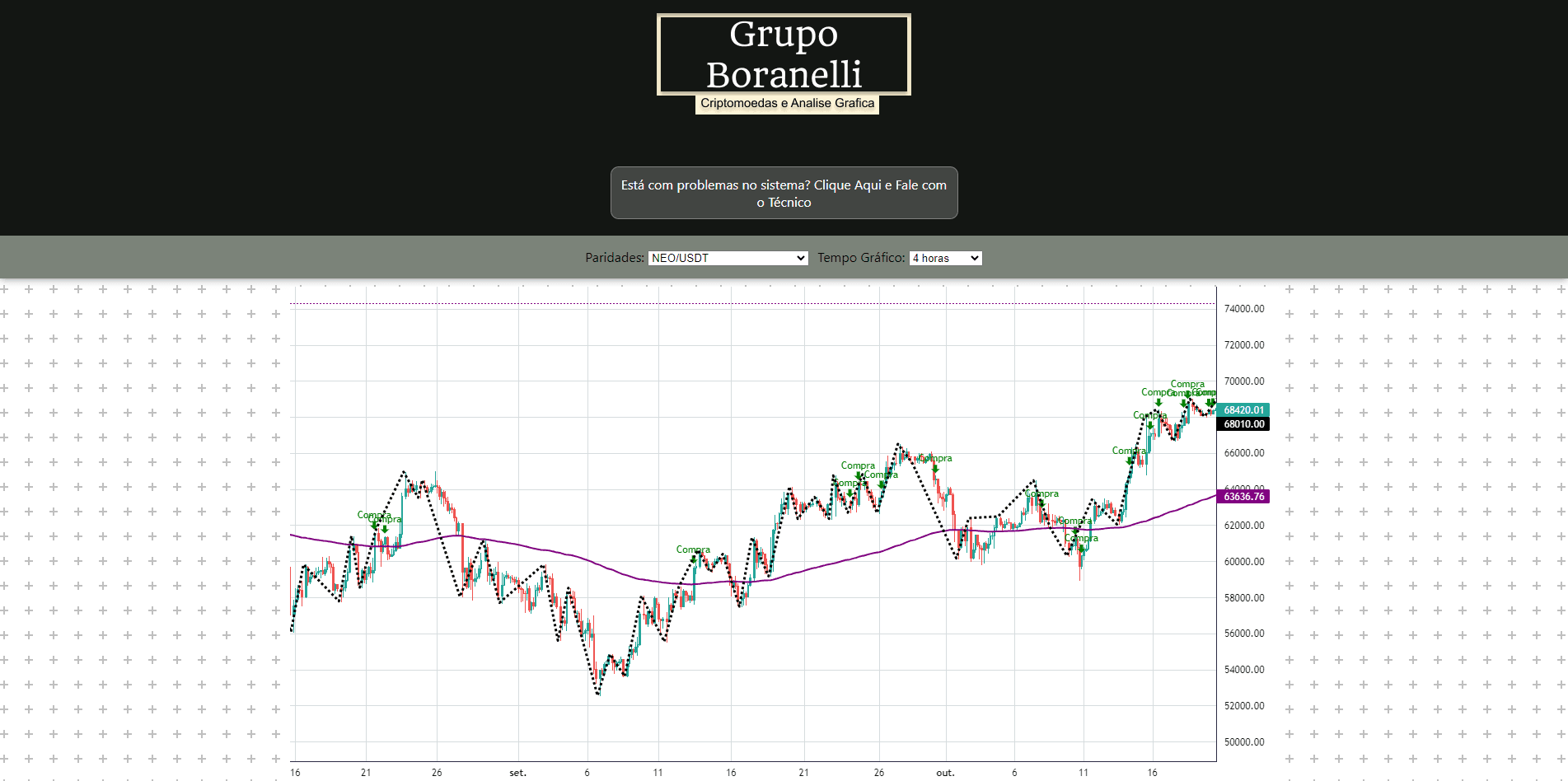 Sistema de Sinais Crypto - imagem 1
